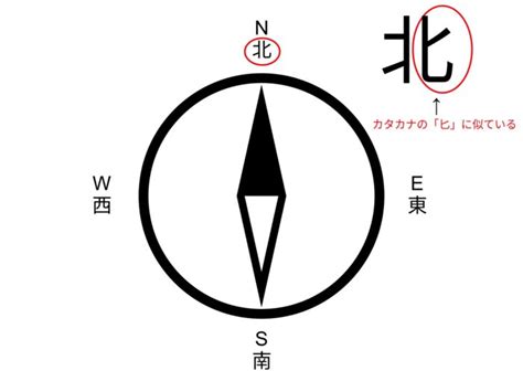 方向 東西南北|東西南北は英語で何と言う？方角・方位の言い方、使。